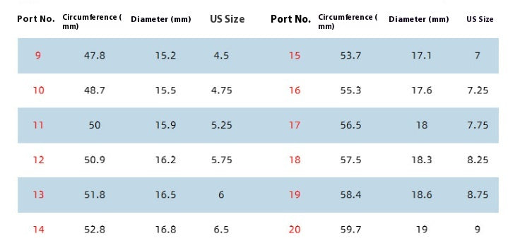 Table with measurements of circular parts including circumference, diameter, and US size.